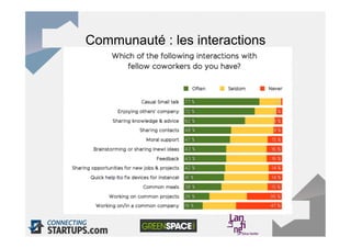 Communauté : les interactions
 