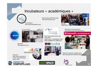 Incubateurs « académiques »"
                                                     Blue Factory (ESCP Europe)
                                                     http://blue-factory.eu/fr/

                      Paris Biotech
                      http://www.parisbiotech.org/


                                                                                          Sciences Po Entrepreneurs
                                                                                          http://sciencespo.fr/entrepreneurs/



                                                        http://www.institut-vision.org/
                                                        index.php?
                                                        option=com_content&view=articl
                                                        e&id=229&Itemid=135&lang=fr

        Agoranov
        www.agoranov.com




                                                                                      Telecom ParisTech entrepreneurs
Novancia                                                                              http://entrepreneurs.telecom-paristech.fr/
http://www.novancia.fr/-
Creez-votre-entreprise-
avec-l-.html


                                                                                                                                   23
 