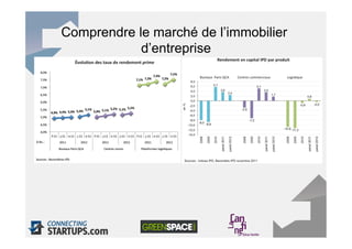Comprendre le marché de l’immobilier
            d’entreprise
 