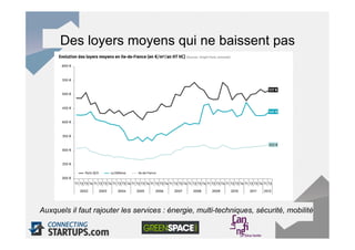 Des loyers moyens qui ne baissent pas




Auxquels il faut rajouter les services : énergie, multi-techniques, sécurité, mobilité
 