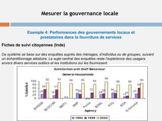 Développement humainGouvernance démocratiqueGouvernance décentralisée pour le développementRespect des droits humainsSystème judiciaireRéforme de l’administration publiqueAccès à l’informationLa promotion des femmesSystèmes électorauxProcessus parlementairesRésolution des conflits et la sécurité humain