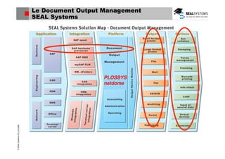 SAP MM  Génération, impression, distribution dossiers Achat