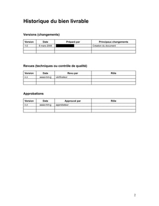 Historique du bien livrable

Versions (changements)

Version      Date                 Préparé par          Principaux changements
1.0       6 mars 2008   François Lapierre         Création du document




Revues (techniques ou contrôle de qualité)

Version      Date                      Revu par                  Rôle
n.n       aaaa-mm-jj    vérificateur




Approbations

Version      Date                Approuvé par                    Rôle
n.n       aaaa-mm-jj    approbateur




                                                                                2
 