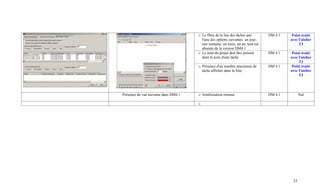 o Le filtre de la lise des tâches par     DM 4.1    Point traité
                                        l'une des options suivantes: un jour,            avec l'atelier
                                        une semaine, un mois, un an, tout est                 T3
                                        absente de la version DM4.1
                                      o Le nom du projet doit être présent      DM 4.1    Point traité
                                        dans le nom d'une tâche                          avec l'atelier
                                                                                              T3
                                      o Présence d'un nombre maximum de         DM 4.1    Point traité
                                        tâche afficher dans la liste                     avec l'atelier
                                                                                              T3




Présence de vue suivante dans DM4.1   o Amélioration retenue                    DM 4.1         Nul

                                      o




                                                                                          23
 