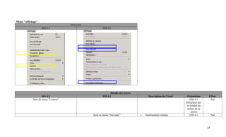Menu "Affichage"
                                     Overview
                   SIG 4.1                             DM 4.1




                                                            Détails des écarts
                    SIG 4.1                            DM 4.1                          Description de l'écart   Orientation      Effort
            Item de menu "Centrer"                                                                                 DM 4.1         Nul
                                                                                                                Remplacé par
                                                                                                                le bouton du
                                                                                                                 milieu de la
                                                                                                                    souris
                                                Item de menu "Suivante"          o   Amélioration retenue          DM 4.1            Nul



                                                                                                                                24
 