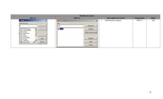 Détails des écarts
SIG 4.1   DM 4.1                          Description de l'écart   Orientation    Effort
                                    o   Amélioration retenue        DM 4.1         Nul




                                                                                 25
 