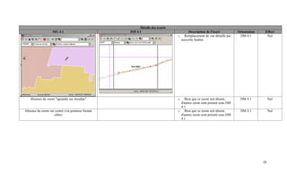 Détails des écarts
                   SIG 4.1                        DM 4.1                         Description de l'écart           Orientation    Effort
                                                                            o Remplacement de vue détaillé par     DM 4.1         Nul
                                                                             nouvelle fenêtre




   Absence du zoom "agrandir sur étendue"                                   o  Bien que ce zoom soit absent,        DM 4.1           Nul
                                                                             d'autres zoom sont présent sous DM
                                                                             4.1
Absence du zoom sur centré (via pointeur format                             o Bien que ce zoom soit absent,         DM 4.1           Nul
                   cible)                                                    d'autres zoom sont présent sous DM
                                                                             4.1




                                                                                                                                28
 