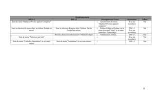 Détails des écarts
                    SIG 4.1                                                     DM 4.1                                 Description de l'écart            Orientation   Effort
Item de menu "Déplacer/Pivoter appareil complexe"                                                                o   Ajouter l'item de menu               À ne pas      Nul
                                                                                                                   "Déplacer/Pivoter appareil            reconduire
                                                                                                                   complexe"
Sous la sélection du menu objet, un éditeur flottant est    Sous la sélection du menu objet, l'éditeur fixe de   o Édition d'objet est flottant via le     DM 4.1       Nul
                       ouvert.                                              l'onglet est ouvert                    menu principal "objet" et le menu      À ne pas
                                                                                                                   contextuel "éditer objet"             reconduire
                                                           Présence d'une nouvelle fonction "Afficher l'objet"   o Amélioration retenue                    DM 4.1       Nul
          Item de menu "Sélection par type"                                                                      o                                        À ne pas      Nul
                                                                                                                                                         reconduire
  Item de menu "Contrôle d'annulation" et ses sous-          Item de menu "Annulation" et ses sous-menus         o                                         DM 4.1       Nul
                      menus




                                                                                                                                                                       32
 