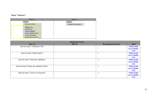 Menu "Analyser"

                     SIG 4.1                       DM 4.1




                                                 Détails des écarts
                    SIG 4.1                        DM 4.1                 Description de l'écart      effort
          Item de menu "Validation AQ"                                o                             Point traité
                                                                                                   avec l'atelier
                                                                                                       T13
           Item de menu "Optimisation"                                o                             Point traité
                                                                                                   avec l'atelier
                                                                                                       T13
       Item de menu "Outils de validation"                            o                             Point traité
                                                                                                   avec l'atelier
                                                                                                       T13
     Item de menu "Outils de validation Poste"                        o                             Point traité
                                                                                                   avec l'atelier
                                                                                                       T13
       Item de menu "Trouver les boucles"                             o                             Point traité
                                                                                                   avec l'atelier
                                                                                                       T13




                                                                                                                    36
 