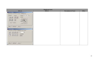 Détails des écarts
SIG 4.1     DM 4.1             Description de l'écart   Effort




                                                                 43
 