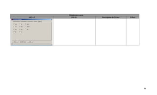 Détails des écarts
SIG 4.1     DM 4.1             Description de l'écart   Effort




                                                                 44
 