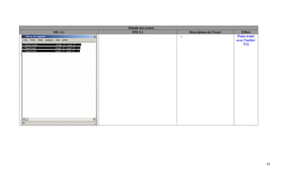 Détails des écarts
SIG 4.1     DM 4.1                 Description de l'écart      Effort
                               o                             Point traité
                                                            avec l'atelier
                                                                T13




                                                                             45
 