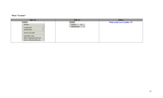 Menu "Système"

                 SIG 4.1   DM 4.1               Effort
                                    Point traité avec l'atelier T5




                                                                     53
 