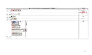 Présentation des fonctionnalités SIG L4-2 versus DM4-1        Effort
                                                                      Bascule SAP
SIG L4.2                                                                 Grille
                                                                    d'évaluation T14
                                                                           Nul
SIG L4.2
                                                                          Nul
SIG L4.2
                                                                          Nul
SIG L4.2
                                                                          Nul




SIG_L4.2




                                                                                59
 