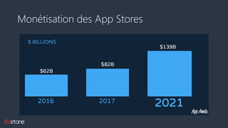 Monétisation des App Stores
 