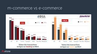 m-commerce vs e-commerce
 
