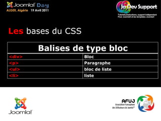 Les  bases du CSS Balises de type bloc <div> Bloc <p> Paragraphe <ul> bloc de liste <li> liste 