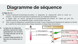 Diagramme de séquence
La ligne de vie :
❖ Comme il représente la dynamique du système, le diagramme de séquence fait entrer en action les
instances de classes intervenant dans la réalisation d'un cas d’utilisation particulier.
❖ A chaque objet est associé une ligne de vie (en trait pointillés à la verticale de l’objet) qui peut être
considéré comme un axe temporel(le temps s’écoule du haut vers le bas).
❖ Dans ce genre de diagramme, la quantification du temps n’a pas d’importance(le diagramme de séquence ne cherche
pas à spécifier des durées précises pour chaque interaction ou chaque étape du processus.)
❖ La ligne de vie indique les
périodes d’activité de l’objet
(généralement, les moments
où l'objet exécute une de ces
méthodes).
❖ Lorsque l’objet est détruit, la
ligne de vie s’achève par un
croix
 