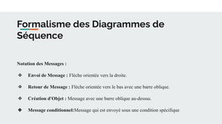 Formalisme des Diagrammes de
Séquence
Notation des Messages :
❖ Envoi de Message : Flèche orientée vers la droite.
❖ Retour de Message : Flèche orientée vers le bas avec une barre oblique.
❖ Création d'Objet : Message avec une barre oblique au-dessus.
❖ Message conditionnel:Message qui est envoyé sous une condition spécifique
 
