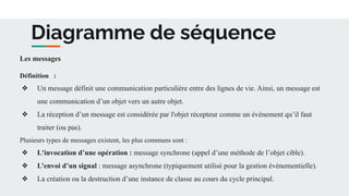 Diagramme de séquence
Les messages
Définition :
❖ Un message définit une communication particulière entre des lignes de vie. Ainsi, un message est
une communication d’un objet vers un autre objet.
❖ La réception d’un message est considérée par l'objet récepteur comme un événement qu’il faut
traiter (ou pas).
Plusieurs types de messages existent, les plus communs sont :
❖ L'invocation d’une opération : message synchrone (appel d’une méthode de l’objet cible).
❖ L’envoi d’un signal : message asynchrone (typiquement utilisé pour la gestion événementielle).
❖ La création ou la destruction d’une instance de classe au cours du cycle principal.
 