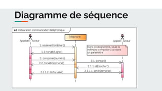 Diagramme de séquence
 