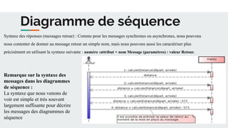 Diagramme de séquence
Syntaxe des réponses (messages retour) : Comme pour les messages synchrones ou asynchrones, nous pouvons
nous contenter de donner au message retour un simple nom, mais nous pouvons aussi les caractériser plus
précisément en utilisant la syntaxe suivante : numéro :attribut = nom Message (paramètres) : valeur Retour.
Remarque sur la syntaxe des
messages dans les diagrammes
de séquence :
La syntaxe que nous venons de
voir est simple et très souvent
largement suffisante pour décrire
les messages des diagrammes de
séquence
 