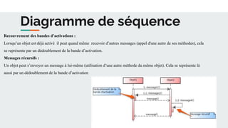 Diagramme de séquence
Recouvrement des bandes d’activations :
Lorsqu’un objet est déjà activé il peut quand même recevoir d’autres messages (appel d'une autre de ses méthodes), cela
se représente par un dédoublement de la bande d’activation.
Messages récursifs :
Un objet peut s’envoyer un message à lui-même (utilisation d’une autre méthode du même objet). Cela se représente là
aussi par un dédoublement de la bande d’activation
 