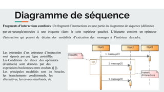 Diagramme de séquence
Fragments d’interactions combinés :Un fragment d’interactions est une partie du diagramme de séquence (délimitée
par un rectangle)associée à une étiquette (dans le coin supérieur gauche). L’étiquette contient un opérateur
d'interaction qui permet de décrire des modalités d’exécution des messages à l’intérieur du cadre.
Les opérandes d’un opérateur d’interaction
sont séparés par une ligne pointillée.
Les Conditions de choix des opérandes
(éventuels) sont données par des
expressions booléennes entre crochets ([ ]).
Les principales modalités sont les boucles,
les branchements conditionnels, les
alternatives, les envois simultanés, etc.
 