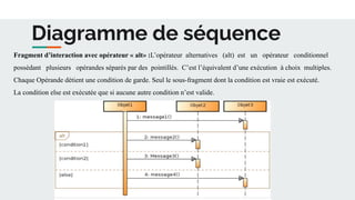 Diagramme de séquence
Fragment d’interaction avec opérateur « alt» :L’opérateur alternatives (alt) est un opérateur conditionnel
possédant plusieurs opérandes séparés par des pointillés. C’est l’équivalent d’une exécution à choix multiples.
Chaque Opérande détient une condition de garde. Seul le sous-fragment dont la condition est vraie est exécuté.
La condition else est exécutée que si aucune autre condition n’est valide.
 