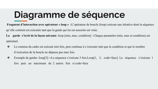 Diagramme de séquence
Fragment d’interaction avec opérateur « loop » :L’opérateur de boucle (loop) exécute une itérative dont la séquence
qu’elle contient est exécutée tant que la garde qui lui est associée est vraie.
La garde s’écrit de la façon suivante :loop [min, max, condition] : Chaque paramètre (min, max et condition) est
optionnel.
❖ Le contenu du cadre est exécuté min fois, puis continue à s’exécuter tant que la condition et que le nombre
d’exécution de la boucle ne dépasse pas max fois.
❖ Exemple de gardes :loop[3]→La séquence s’exécute 3 fois.Loop[1, 3, code=faux] La séquence s’exécute 1
fois puis un maximum de 2 autres fois si code=faux
 