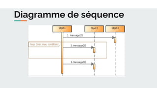 Diagramme de séquence
 