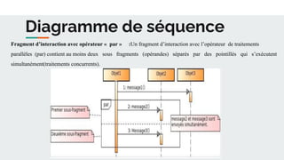 Diagramme de séquence
Fragment d’interaction avec opérateur « par » :Un fragment d’interaction avec l’opérateur de traitements
parallèles (par) contient au moins deux sous fragments (opérandes) séparés par des pointillés qui s’exécutent
simultanément(traitements concurrents).
 