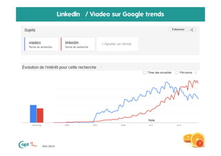 Mai 2014
LinkedIn / Viadeo sur Google trends
7
 
