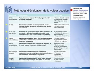 Atelier Sur Le Wbs Work Breakdown Structure L Outil Numero 1 Au M