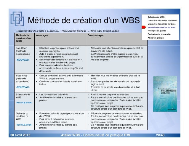 Atelier sur le WBS (Work Breakdown Structure)  L’outil numéro 1 au m…