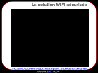 Sarazd
Atelier WIFI - Sare – 14/02/2013
La solution WIFI sécurisée
http://www.youtube.com/watch?feature=player_embedded&v=k9HbEV8W
AfU
 