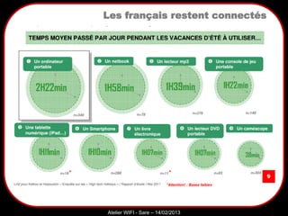 Sarazd
Atelier WIFI - Sare – 14/02/2013
Les français restent connectés
 