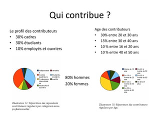 Qui contribue ?
Le profil des contributeurs                Age des contributeurs
                                           • 30% entre 20 et 30 ans
• 30% cadres
                                           • 15% entre 30 et 40 ans
• 30% étudiants
                                           • 10 % entre 16 et 20 ans
• 10% employés et ouvriers
                                           • 10 % entre 40 et 50 ans




                              80% hommes
                              20% femmes
 