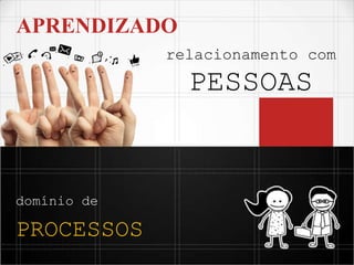 APRENDIZADO
relacionamento com
PESSOAS
domínio de
PROCESSOS
 