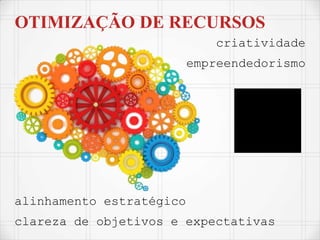 alinhamento estratégico
clareza de objetivos e expectativas
OTIMIZAÇÃO DE RECURSOS
criatividade
empreendedorismo
 
