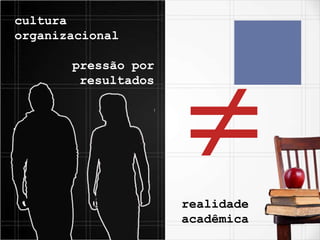 realidade
acadêmica
cultura
organizacional
pressão por
resultados
 