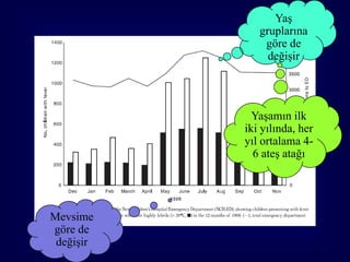 Yaş
              gruplarına
               göre de
                değişir




             Yaşamın ilk
           iki yılında, her
           yıl ortalama 4-
             6 ateş atağı




Mevsime
göre de
 değişir                      11
 