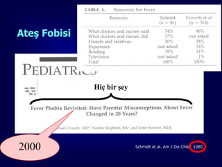 Ateş Fobisi


Ailelerin
  %18’inin 38.8 C° üzerindeki ateşin çocuklarında beyin
        hasarı gibi kalıcı zararlara,
                            Hiç bir şey

  %52’si de 40 C° üzerinde ölüme yol açacağına
        inanmaktadırlar.



2000                                      Schmidt et al. Am J Dis Child; 1980

                                                                           26
 