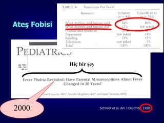 Ateş Fobisi


Ailelerin
  %18’inin 38.8 C° üzerindeki ateşin çocuklarında beyin
        hasarı gibi kalıcı zararlara,
                            Hiç bir şey

  %52’si de 40 C° üzerinde ölüme yol açacağına
        inanmaktadırlar.



2000                                      Schmidt et al. Am J Dis Child; 1980

                                                                           27
 