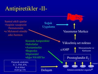 Antipiretikler -II-
 Santral etkili ajanlar
                                        Soğuk
 •Arginin vasopresin
    •Somatostatin                      Uygulama
• Melonosit stimüle                               Vasomotor Merkez
    edici hormon

                        Sistemik Antipretikler
                        •Salisilatlar             Yükselmiş set noktası
                        •Asetaminofen                           Monoamineler ve
                        •İbuprofen                cAMP             Kalsiyum
                        •Diprimidol
                        •diğer NSAID’lar             Prostoglandin E2
       Pirojenik sitokinler,
                                                                               Endotel
         IL-1, TNF, IFN,
           IL-6 Ailesi
          (hedef gp 130)              Dolaşım                                 44
                                                     Sirkümventrüküler organlar
 