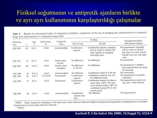 Fiziksel soğutmanın ve antipretik ajanların birlikte
ve ayrı ayrı kullanımının karşılaştırıldığı çalışmalar




                                                                     88
                         Axelrod P, Clin Infect Dis 2000; 31(Suppl 5): S224-9
 