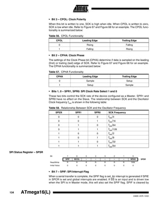 134 ATmega16(L)
2466E–AVR–10/02
• Bit 3 – CPOL: Clock Polarity
When this bit is written to one, SCK is high when idle. When CPOL is written to zero,
SCK is low when idle. Refer to Figure 67 and Figure 68 for an example. The CPOL func-
tionality is summarized below:
• Bit 2 – CPHA: Clock Phase
The settings of the Clock Phase bit (CPHA) determine if data is sampled on the leading
(first) or trailing (last) edge of SCK. Refer to Figure 67 and Figure 68 for an example.
The CPHA functionality is summarized below:
• Bits 1, 0 – SPR1, SPR0: SPI Clock Rate Select 1 and 0
These two bits control the SCK rate of the device configured as a Master. SPR1 and
SPR0 have no effect on the Slave. The relationship between SCK and the Oscillator
Clock frequency fosc is shown in the following table:
SPI Status Register – SPSR
• Bit 7 – SPIF: SPI Interrupt Flag
When a serial transfer is complete, the SPIF flag is set. An interrupt is generated if SPIE
in SPCR is set and global interrupts are enabled. If SS is an input and is driven low
when the SPI is in Master mode, this will also set the SPIF flag. SPIF is cleared by
Table 56. CPOL Functionality
CPOL Leading Edge Trailing Edge
0 Rising Falling
1 Falling Rising
Table 57. CPHA Functionality
CPHA Leading Edge Trailing Edge
0 Sample Setup
1 Setup Sample
Table 58. Relationship Between SCK and the Oscillator Frequency
SPI2X SPR1 SPR0 SCK Frequency
0 0 0 fosc/4
0 0 1 fosc/16
0 1 0 fosc/64
0 1 1 fosc/128
1 0 0 fosc/2
1 0 1 fosc/8
1 1 0 fosc/32
1 1 1 fosc/64
Bit 7 6 5 4 3 2 1 0
SPIF WCOL – – – – – SPI2X SPSR
Read/Write R R R R R R R R/W
Initial Value 0 0 0 0 0 0 0 0
 