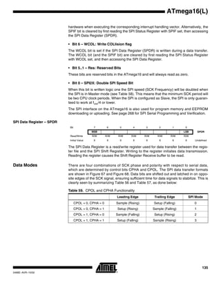135
ATmega16(L)
2466E–AVR–10/02
hardware when executing the corresponding interrupt handling vector. Alternatively, the
SPIF bit is cleared by first reading the SPI Status Register with SPIF set, then accessing
the SPI Data Register (SPDR).
• Bit 6 – WCOL: Write COLlision flag
The WCOL bit is set if the SPI Data Register (SPDR) is written during a data transfer.
The WCOL bit (and the SPIF bit) are cleared by first reading the SPI Status Register
with WCOL set, and then accessing the SPI Data Register.
• Bit 5..1 – Res: Reserved Bits
These bits are reserved bits in the ATmega16 and will always read as zero.
• Bit 0 – SPI2X: Double SPI Speed Bit
When this bit is written logic one the SPI speed (SCK Frequency) will be doubled when
the SPI is in Master mode (see Table 58). This means that the minimum SCK period will
be two CPU clock periods. When the SPI is configured as Slave, the SPI is only guaran-
teed to work at fosc/4 or lower.
The SPI interface on the ATmega16 is also used for program memory and EEPROM
downloading or uploading. See page 268 for SPI Serial Programming and Verification.
SPI Data Register – SPDR
The SPI Data Register is a read/write register used for data transfer between the regis-
ter file and the SPI Shift Register. Writing to the register initiates data transmission.
Reading the register causes the Shift Register Receive buffer to be read.
Data Modes There are four combinations of SCK phase and polarity with respect to serial data,
which are determined by control bits CPHA and CPOL. The SPI data transfer formats
are shown in Figure 67 and Figure 68. Data bits are shifted out and latched in on oppo-
site edges of the SCK signal, ensuring sufficient time for data signals to stabilize. This is
clearly seen by summarizing Table 56 and Table 57, as done below:
Bit 7 6 5 4 3 2 1 0
MSB LSB SPDR
Read/Write R/W R/W R/W R/W R/W R/W R/W R/W
Initial Value X X X X X X X X Undefined
Table 59. CPOL and CPHA Functionality
Leading Edge Trailing Edge SPI Mode
CPOL = 0, CPHA = 0 Sample (Rising) Setup (Falling) 0
CPOL = 0, CPHA = 1 Setup (Rising) Sample (Falling) 1
CPOL = 1, CPHA = 0 Sample (Falling) Setup (Rising) 2
CPOL = 1, CPHA = 1 Setup (Falling) Sample (Rising) 3
 