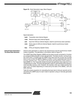 139
ATmega16(L)
2466E–AVR–10/02
Figure 70. Clock Generation Logic, Block Diagram
Signal description:
txclk Transmitter clock (Internal Signal).
rxclk Receiver base clock (Internal Signal).
xcki Input from XCK pin (Internal Signal). Used for synchronous slave operation.
xcko Clock output to XCK pin (Internal Signal). Used for synchronous master
operation.
fosc XTAL pin frequency (System Clock).
Internal Clock Generation –
The Baud Rate Generator
Internal clock generation is used for the asynchronous and the synchronous master
modes of operation. The description in this section refers to Figure 70.
The USART Baud Rate Register (UBRR) and the down-counter connected to it function
as a programmable prescaler or baud rate generator. The down-counter, running at sys-
tem clock (fosc), is loaded with the UBRR value each time the counter has counted
down to zero or when the UBRRL Register is written. A clock is generated each time the
counter reaches zero. This clock is the baud rate generator clock output (=
fosc/(UBRR+1)). The Transmitter divides the baud rate generator clock output by 2, 8 or
16 depending on mode. The baud rate generator output is used directly by the receiver’s
clock and data recovery units. However, the recovery units use a state machine that
uses 2, 8 or 16 states depending on mode set by the state of the UMSEL, U2X and
DDR_XCK bits.
Table 60 contains equations for calculating the baud rate (in bits per second) and for
calculating the UBRR value for each mode of operation using an internally generated
clock source.
Prescaling
Down-Counter
/ 2
UBRR
/ 4 / 2
fosc
UBRR+1
Sync
Register
OSC
XCK
Pin
txclk
U2X
UMSEL
DDR_XCK
0
1
0
1
xcki
xcko
DDR_XCK
rxclk
0
1
1
0
Edge
Detector
UCPOL
 