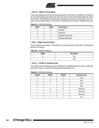 160 ATmega16(L)
2466E–AVR–10/02
• Bit 5:4 – UPM1:0: Parity Mode
These bits enable and set type of parity generation and check. If enabled, the transmit-
ter will automatically generate and send the parity of the transmitted data bits within
each frame. The Receiver will generate a parity value for the incoming data and com-
pare it to the UPM0 setting. If a mismatch is detected, the PE flag in UCSRA will be set.
• Bit 3 – USBS: Stop Bit Select
This bit selects the number of Stop Bits to be inserted by the Transmitter. The Receiver
ignores this setting.
• Bit 2:1 – UCSZ1:0: Character Size
The UCSZ1:0 bits combined with the UCSZ2 bit in UCSRB sets the number of data bits
(Character Size) in a frame the Receiver and Transmitter use.
Table 64. UPM Bits Settings
UPM1 UPM0 Parity Mode
0 0 Disabled
0 1 Reserved
1 0 Enabled, Even Parity
1 1 Enabled, Odd Parity
Table 65. USBS Bit Settings
USBS Stop Bit(s)
0 1-bit
1 2-bit
Table 66. UCSZ Bits Settings
UCSZ2 UCSZ1 UCSZ0 Character Size
0 0 0 5-bit
0 0 1 6-bit
0 1 0 7-bit
0 1 1 8-bit
1 0 0 Reserved
1 0 1 Reserved
1 1 0 Reserved
1 1 1 9-bit
 